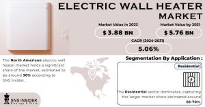 Electric-Wall-Heater-Market