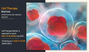 https://www.alliedmarketresearch.com/cell-therapy-market