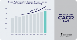 Automatic-Lubrication-System-Market (1)