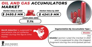 Oil-and-Gas-Accumulators-Market