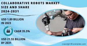 Collaborative Robots Market Report