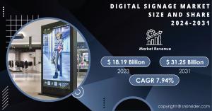 Digital Signage Market Report