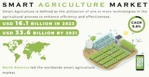 Smart Agriculture Market Size and Growth Report