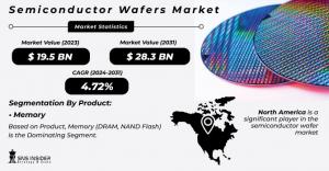 Semiconductor Wafers Market Size and Growth Report