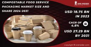 Compostable Food Service Packaging Market Trends