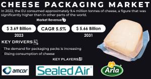 Cheese Packaging Market Trends