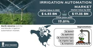 Irrigation-Automation-Market
