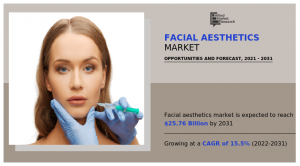 Facial Aesthetics Market Size, Share, Competitive Landscape and Trend Analysis Report by Product, by Application, by End User : Global Opportunity Analysis and Industry Forecast, 2021-2031