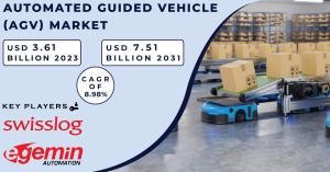 Automated Guided Vehicle (AGV) Market Analysis