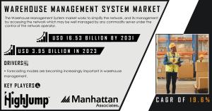 Warehouse Management System Market Size and Growth Report