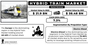 Hybrid Train Market Analysis