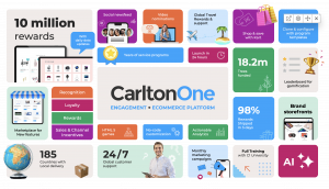 The CarltonOne Platform overview