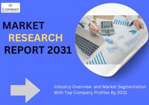 Blood Clotting Accelerant Market Analysis by Type, Application, Growth ...