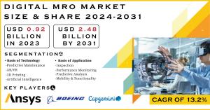 Digital MRO Market Report