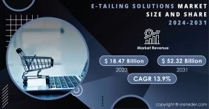 E-Tailing Solutions Market Report