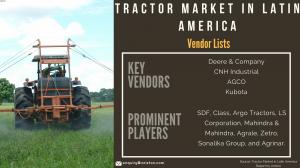 Key Vendors and Prominent Companies in The Latin America Tractor Market
