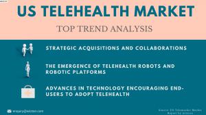 Top Trends Driving the US Telehealth Market 2023