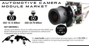Automotive Camera Module Market Analysis