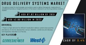 Drug Delivery Systems Market Size