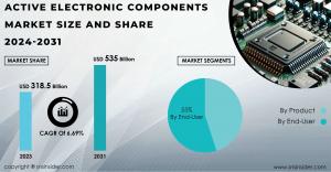 Active Electronic Components Market Size Report