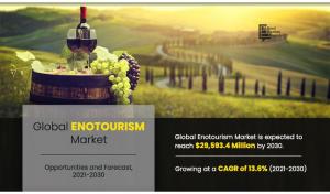 Enotourism industry analysis, growth