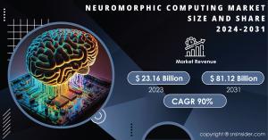 Neuromorphic Computing Market Report