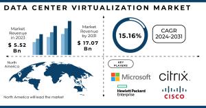 Data Center Virtualization Market Report