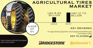 Agricultural Tires Market Analysis