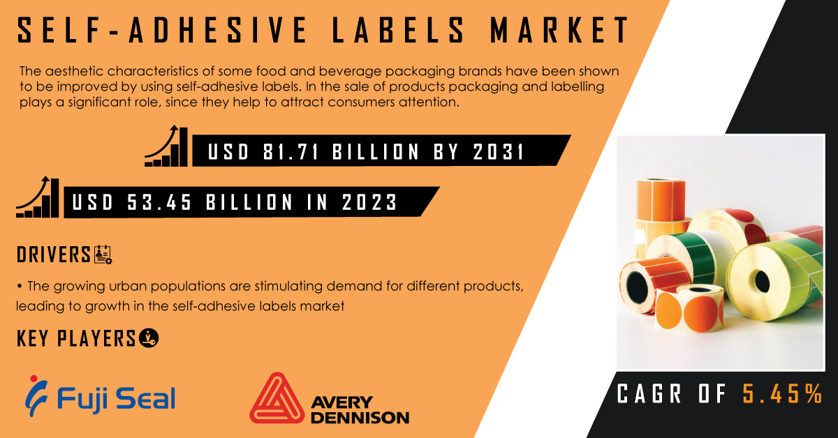 Self-Adhesive Labels Industry