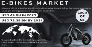 E-bikes Market Analysis