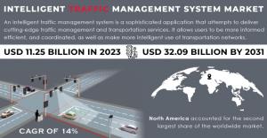 Intelligent Traffic Management System Market Analysis