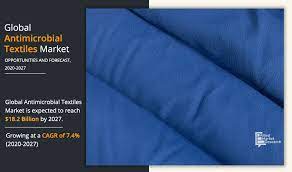 Antimicrobial Textiles Market Trends