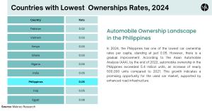 Philippines_Automobile_Ownership