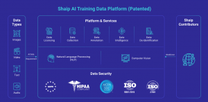 AI Data Platform 1