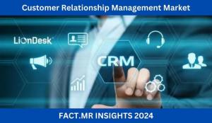 Customer Relationship Management Market