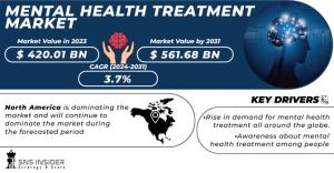 Mental Health Treatment Market Size