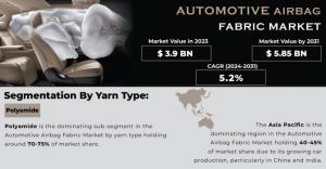 Automotive Airbag Fabric Market Analysis