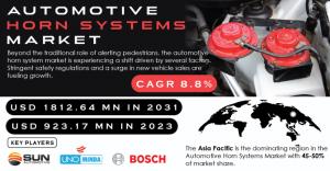 Automotive Horn Systems Market Analysis