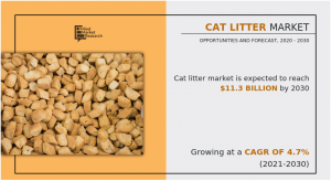 Cat Litter Market, 2035