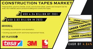 Construction Tapes Industry