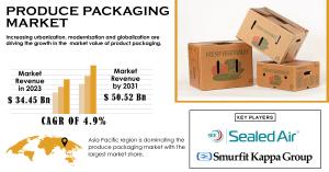 Produce Packaging Market Scope