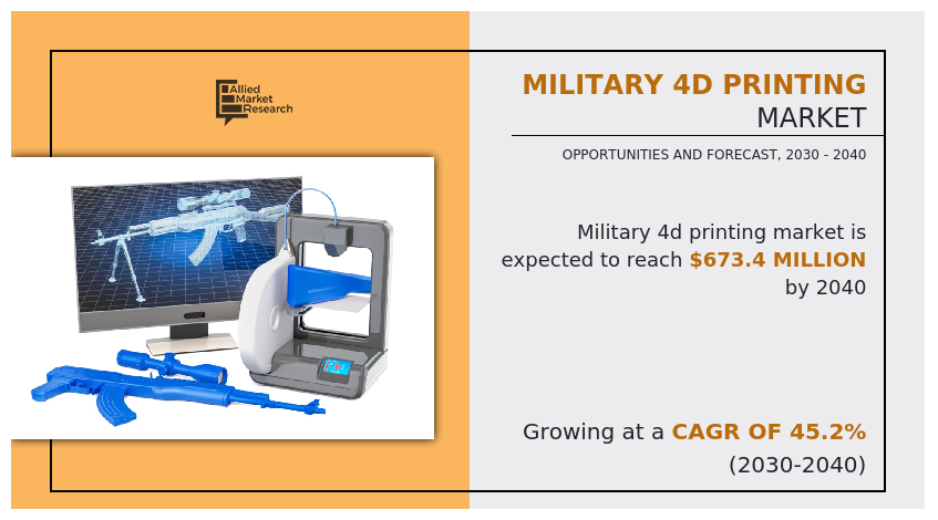 military 4D printing 