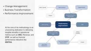 Business Transformation Approach Anirban Chatterjee Consulting