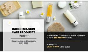 Indonesia Skin Care Products demand