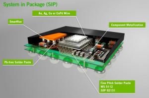 System in Package Technology market