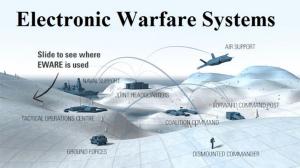 Electronic Warfare System