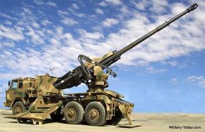 Artillery System market