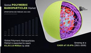 Polymeric Nanoparticles Industry Trends