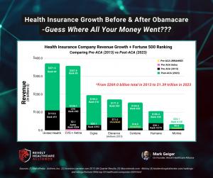 Health Insurance Company Revenue Growth Chart Pre & Post ACA