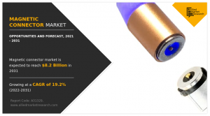 Magnetic Connector Market Size